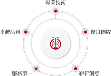 路燈燈桿製造商